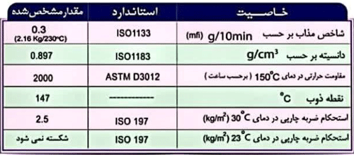 مشخصات فنی مواد اولیه